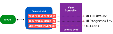 RxSwift_MVVM