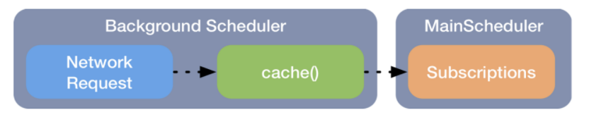 RxSwift_scheduler