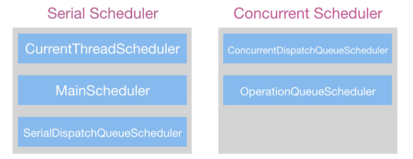 kind_of_scheduler