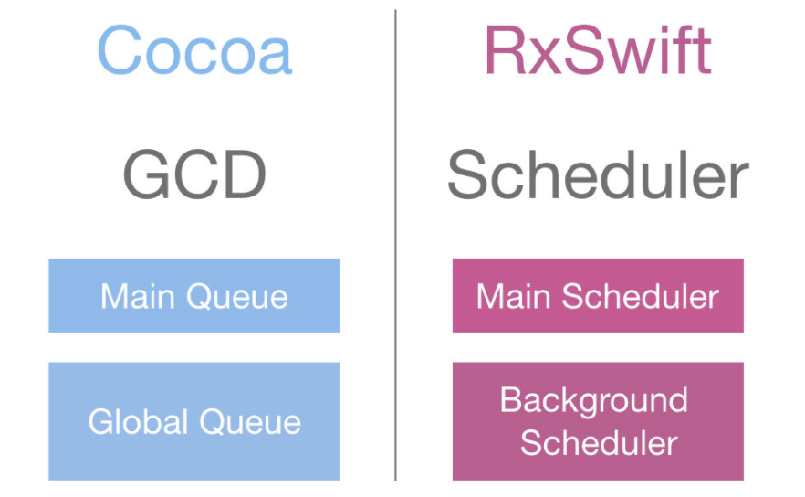 rxswift-4-scheduler-appboong-s-devlog