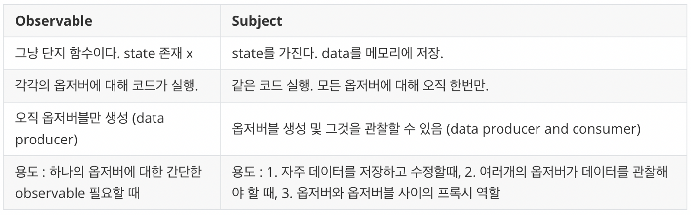 observable_vs_subject