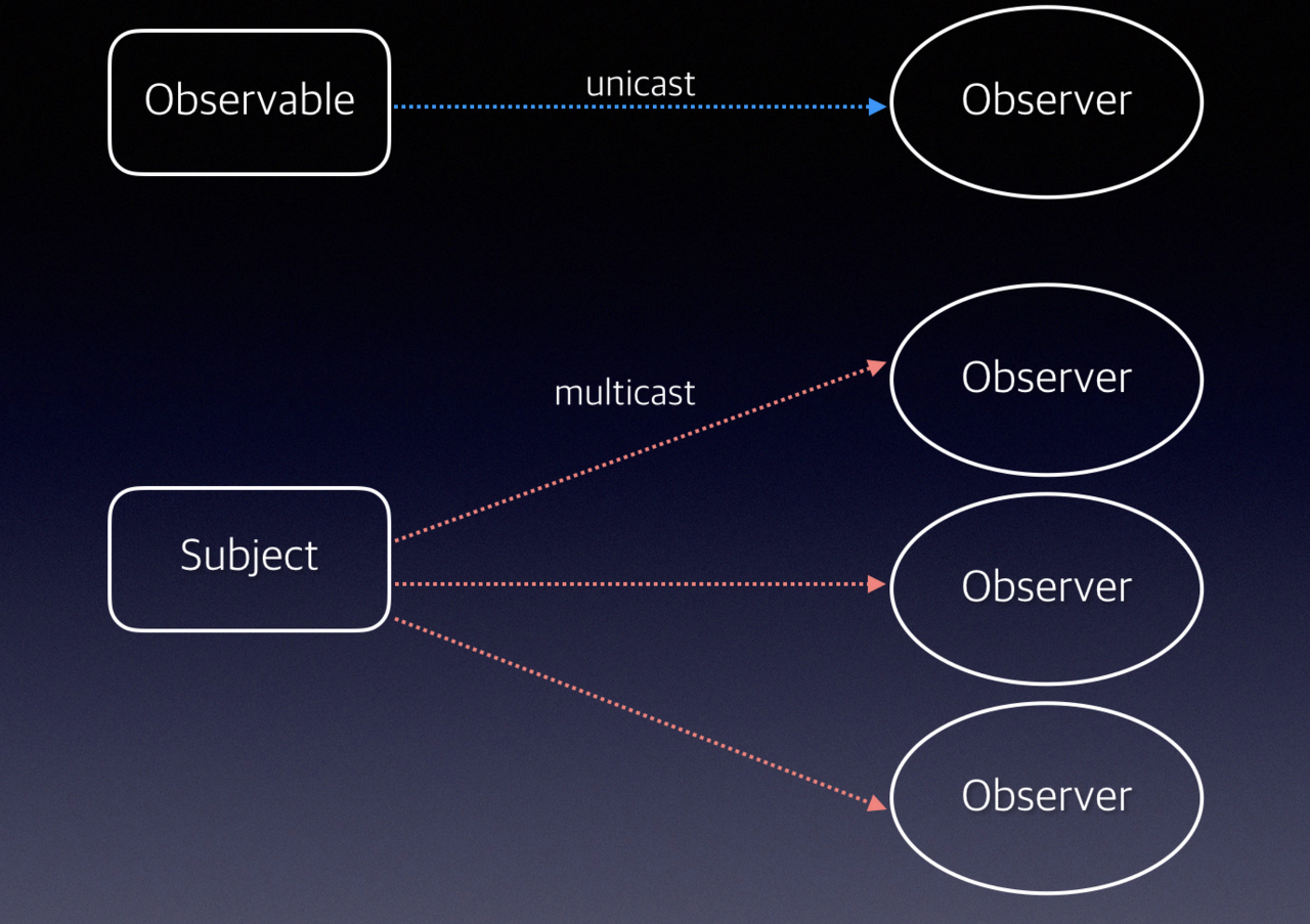 subject_multicats